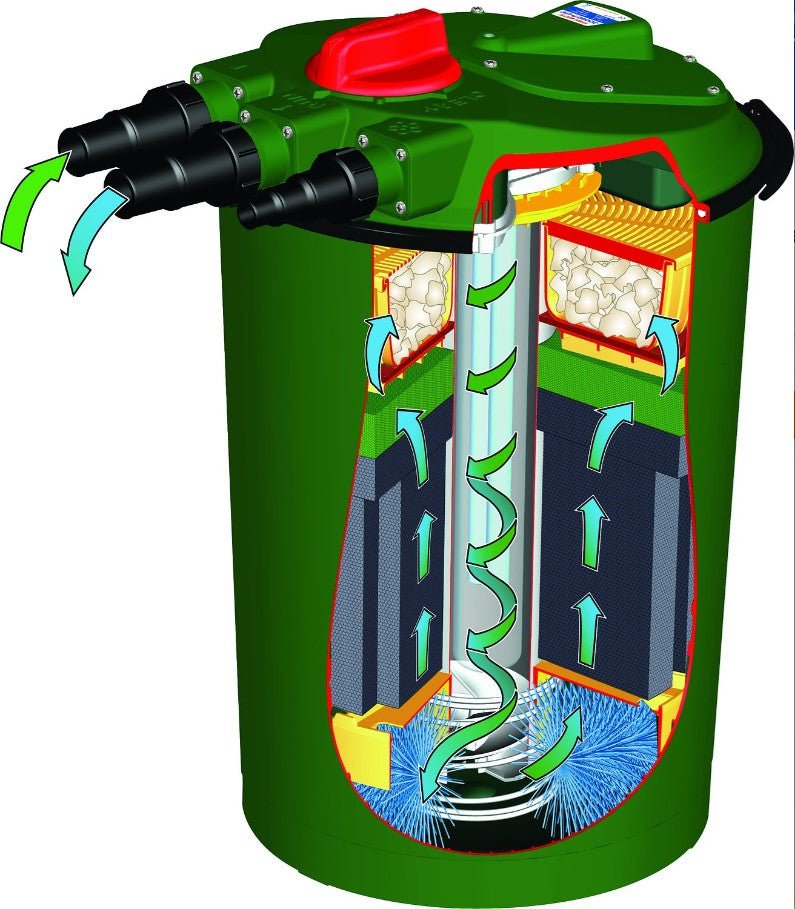 3000 PUV Pressurized Pond Filter (267US)